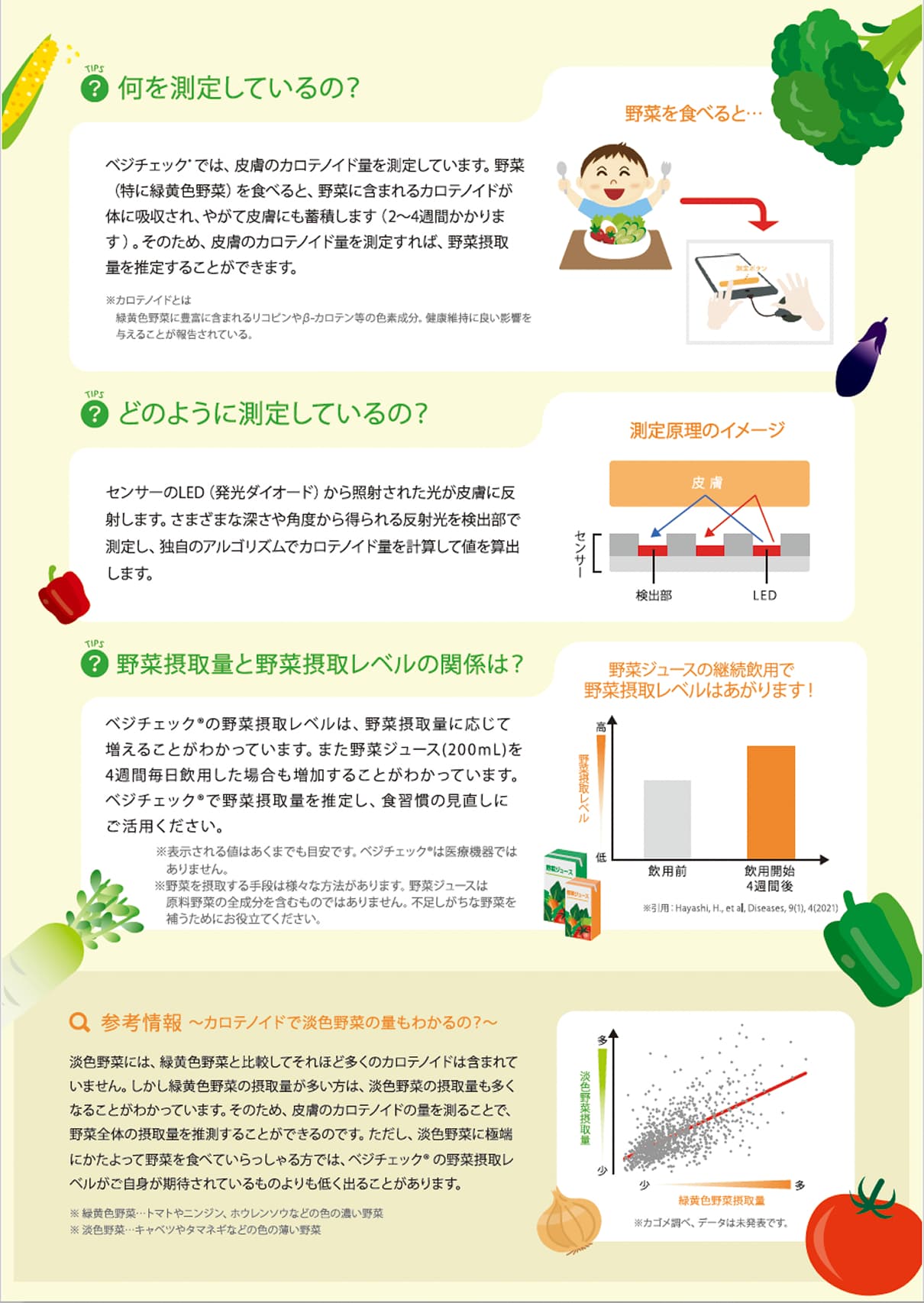 ベジチェックのご案内
